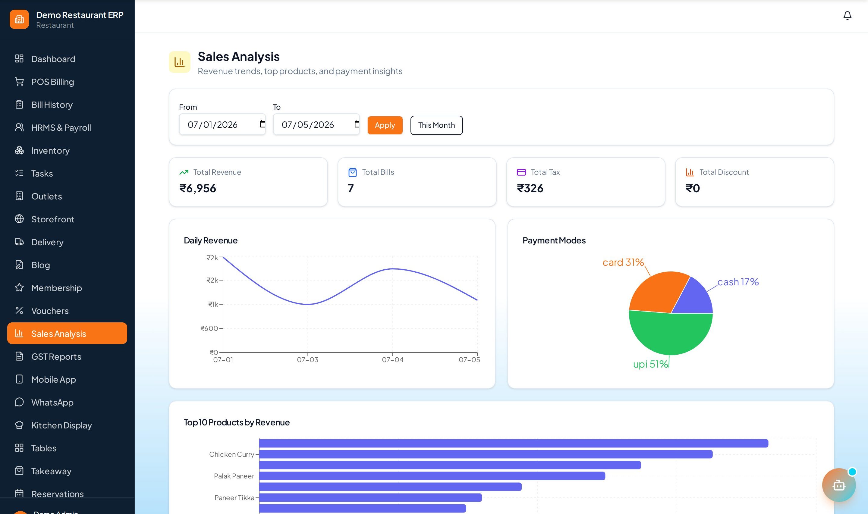 ERP Node sales analysis dashboard